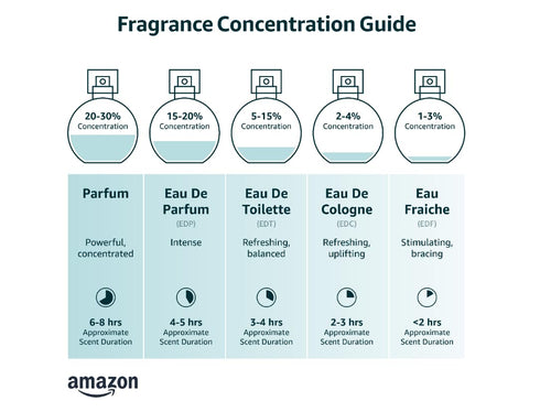 FAKHAR MEN EAU DE PARFUM 3.4OZ