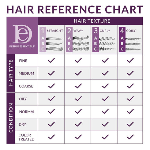 Design Essentials AGAVE & LAVENDER CONDITIONER (STEP 2) 12 OZ(DES00472)